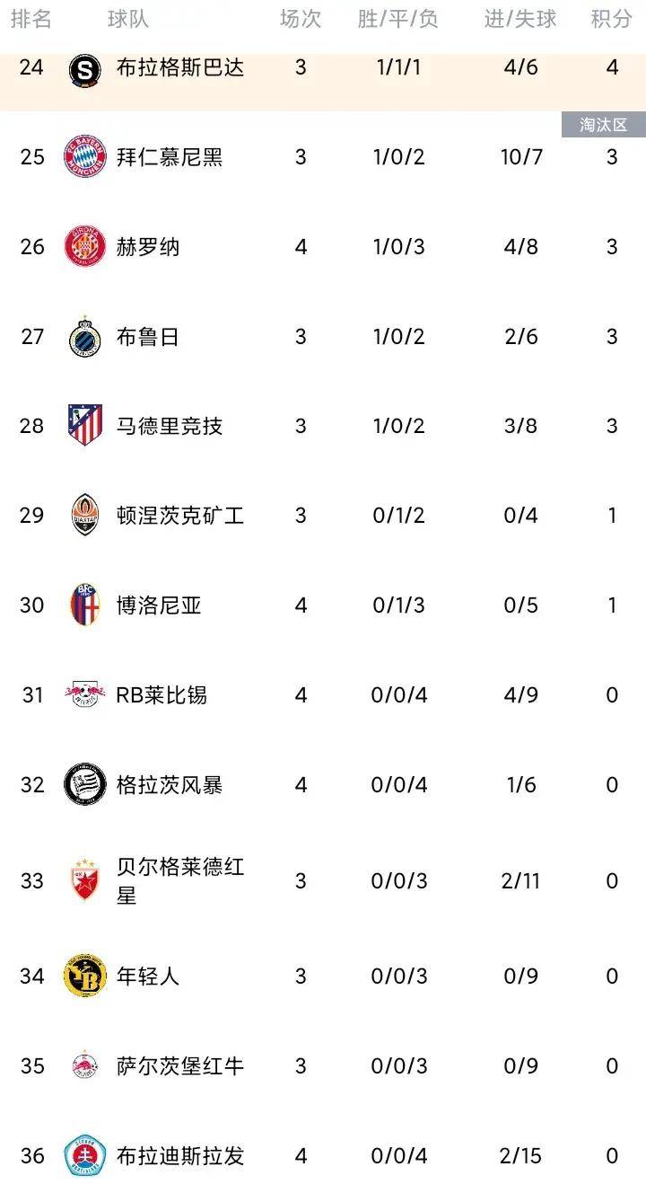 包含AC米兰连续五场不败，欧冠席位加速拉近的词条